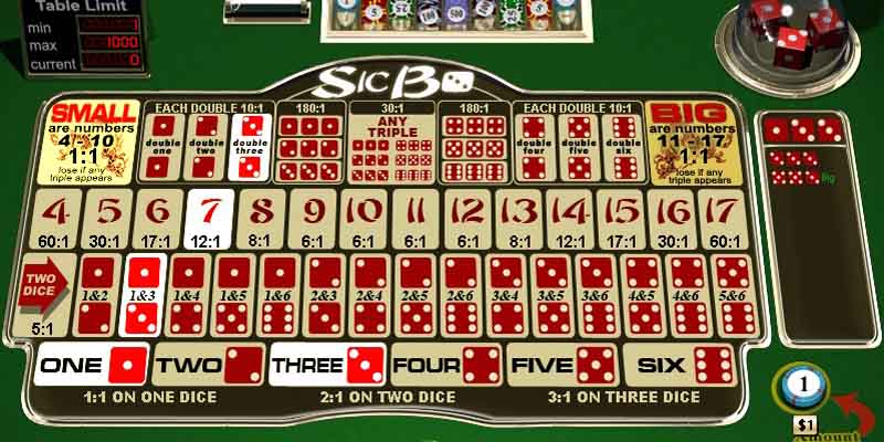 Cơ chế hoạt động của tựa game Sicbo livestream online